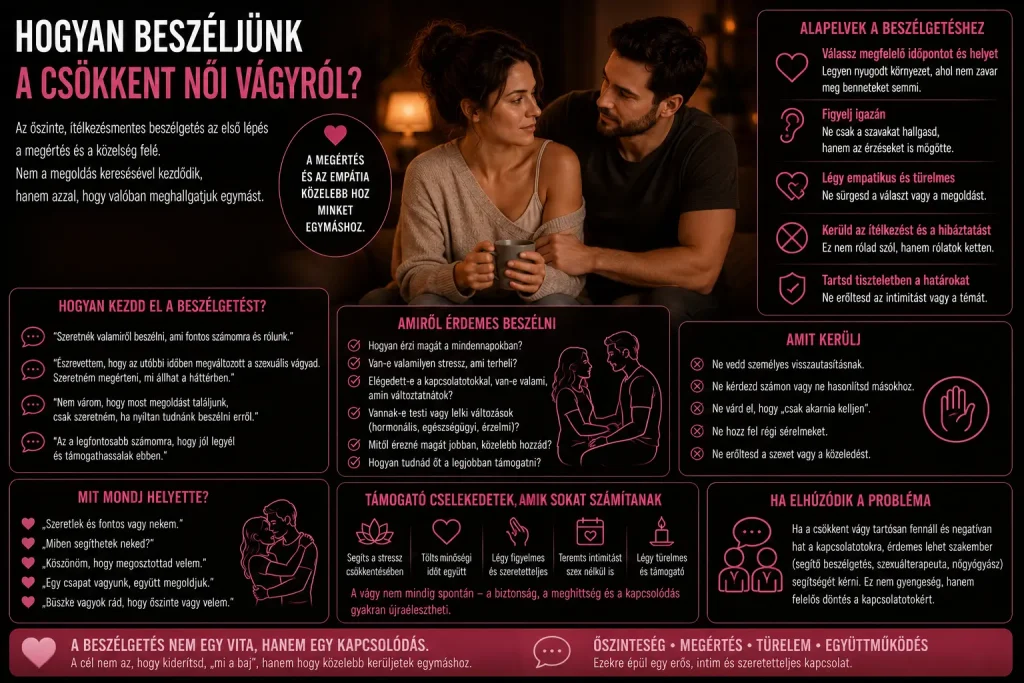 Hogyan beszéljünk a csökkent női vágyról?