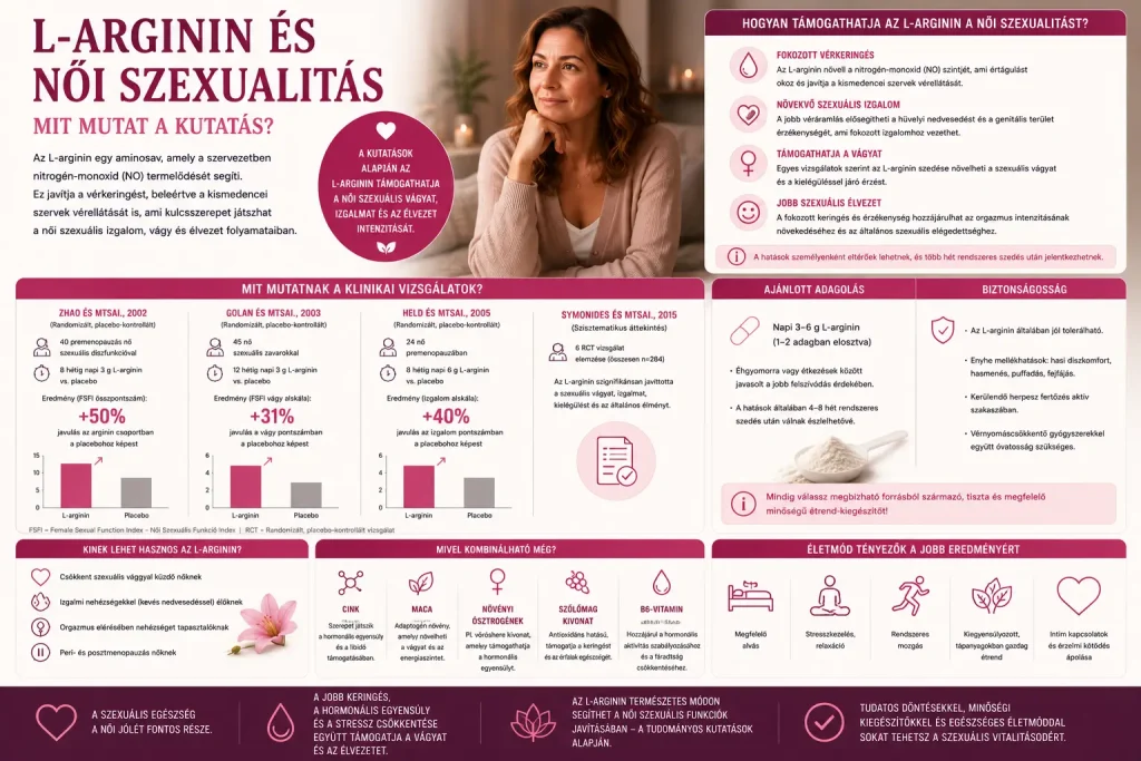 L-arginin és női szexualitás