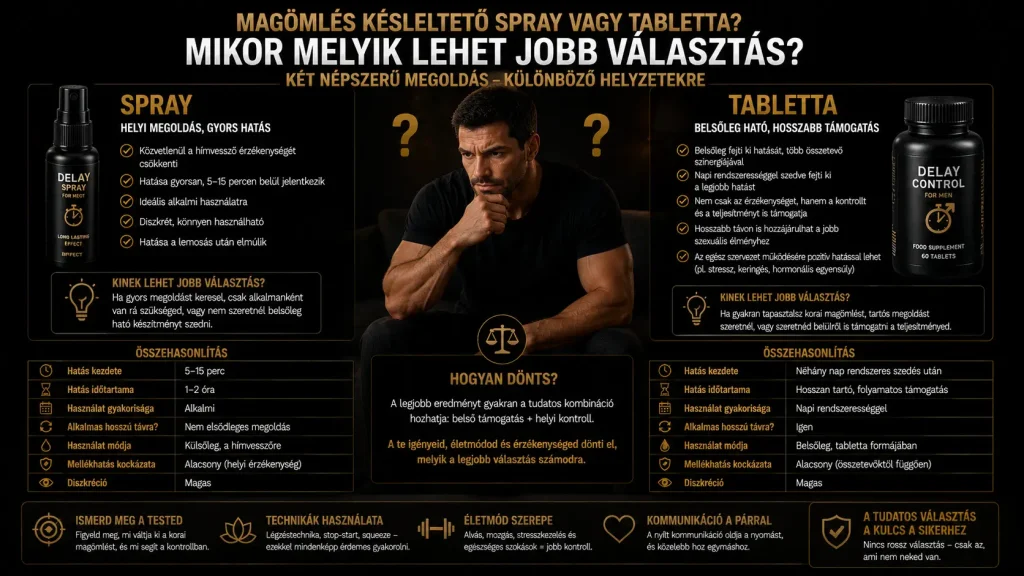 Magömlés késleltető spray vagy tabletta? – mikor melyik lehet jobb választás?