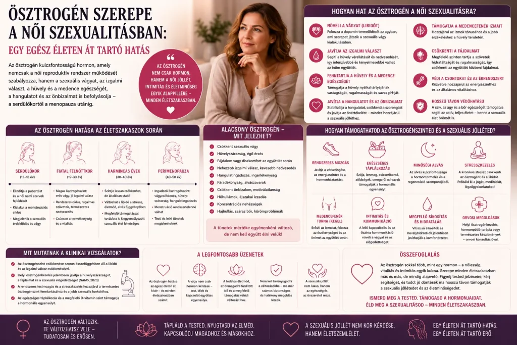 Ösztrogén szerepe a női szexualitásban: egy egész életen át tartó hatás