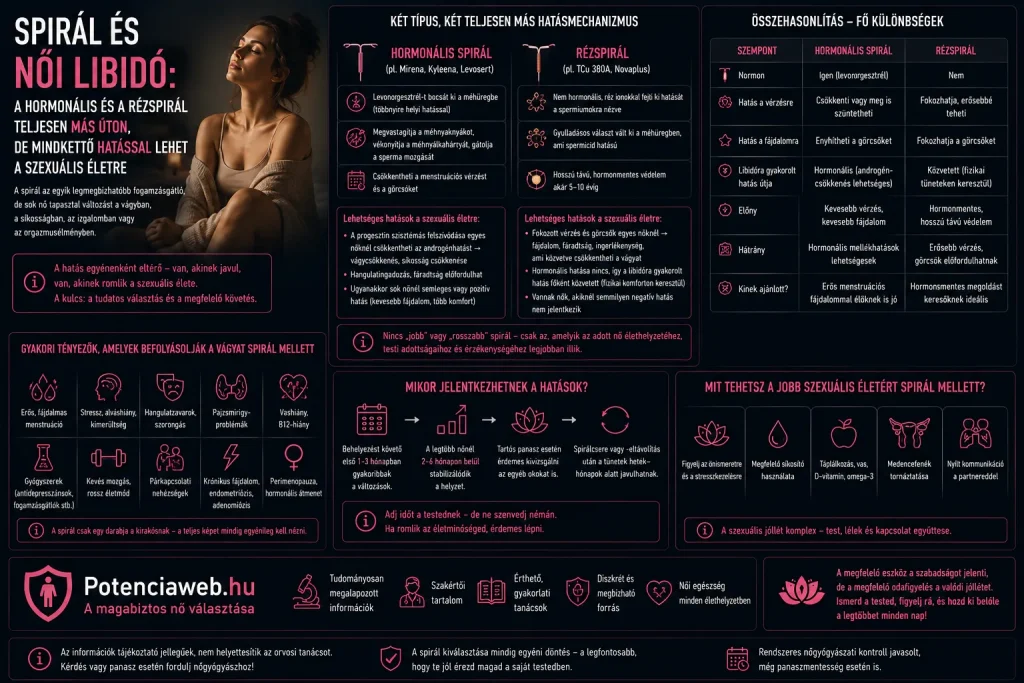 Spirál és női libidó: a hormonális és a rézspirál teljesen más úton, de mindkettő hatással lehet a szexuális életre