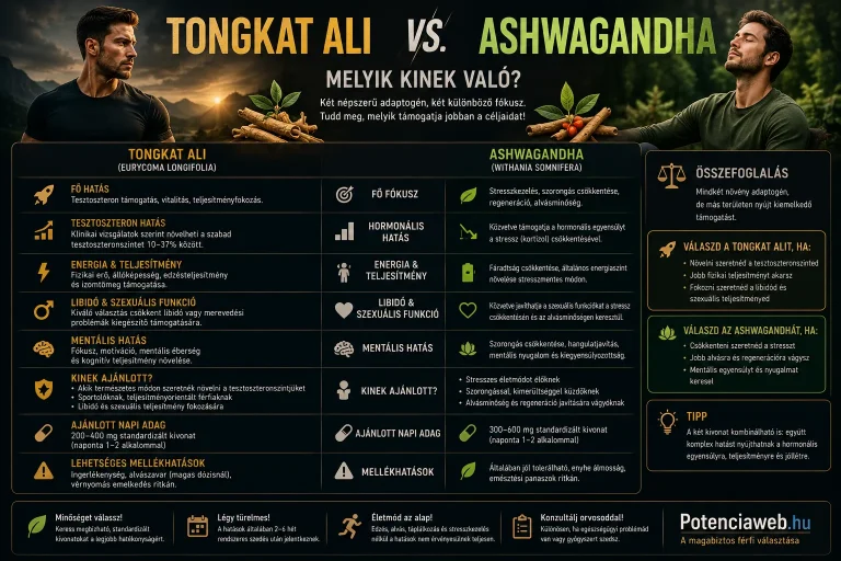 Tongkat Ali vs. Ashwagandha: melyik kinek való?