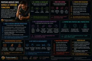 Poppers (Rush) hosszú távú hatása az erekciós funkcióra